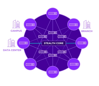 Extreme Networks Network Fabric